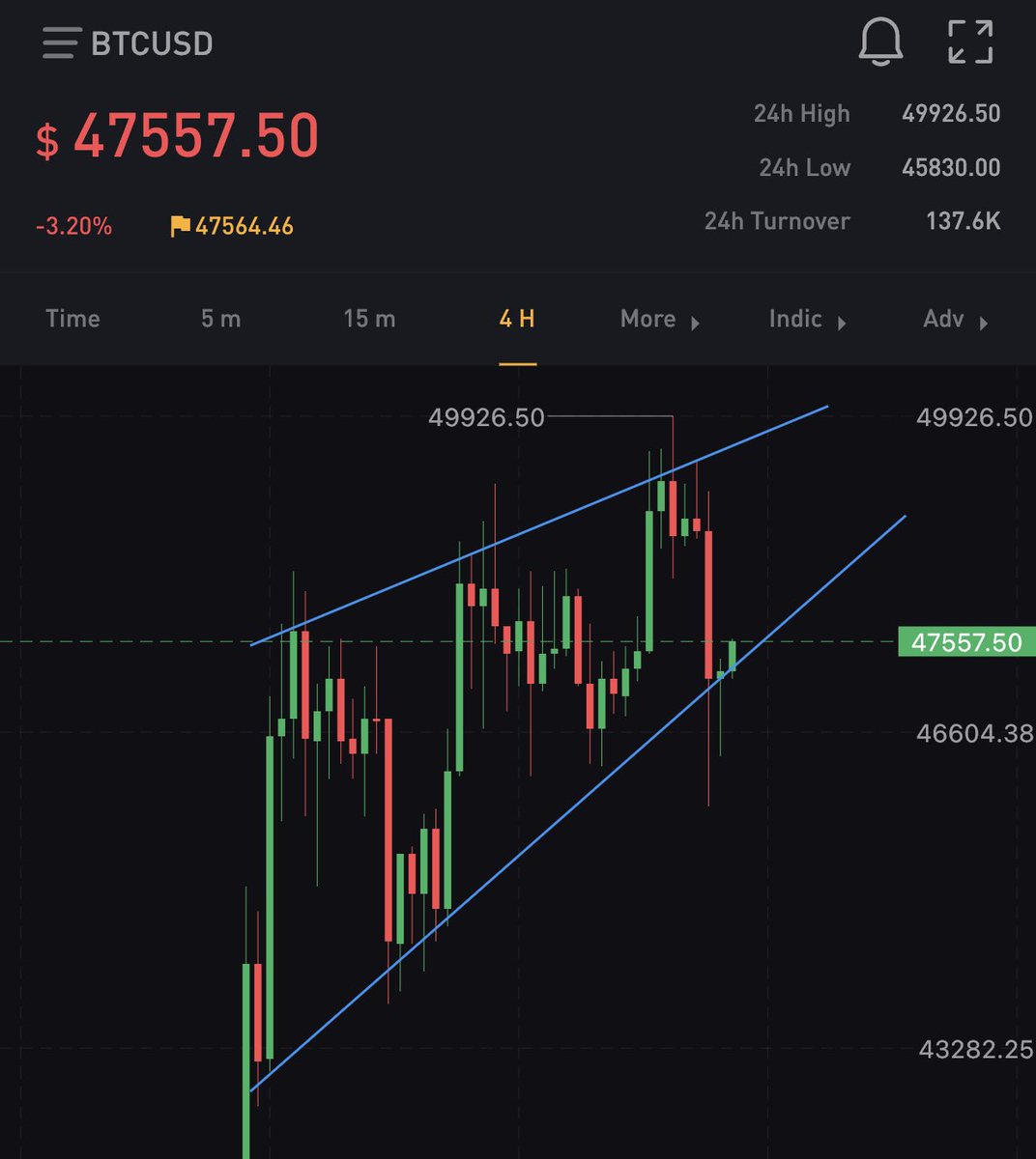 RhysFoley's tweet image. All part of the plan 🚀 #Bitcoin