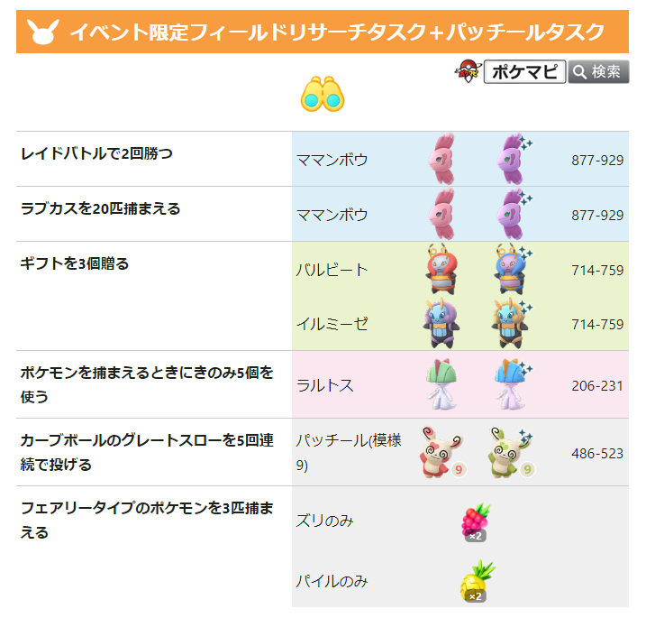 ポケモンgo攻略情報 ポケマピ 在 Twitter 上 バレンタインイベント21の限定フィールドリサーチタスク一覧を更新しました 追加 フェアリータイプのポケモンを3匹捕まえる ズリのみ 2 Or パイルのみ 2 イベント限定タスクは黄色枠表示です T Co