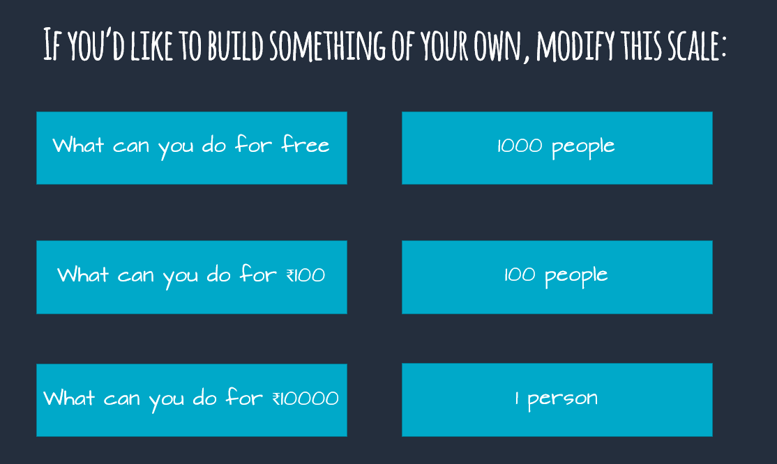 12. I've been lucky enough to build a course that 300+ people have paid for (and hopefully have found value in) which is easily the most successful experiment I conducted. I think anyone can teach or build something of their own. If not a course, maybe a free series of IG Lives