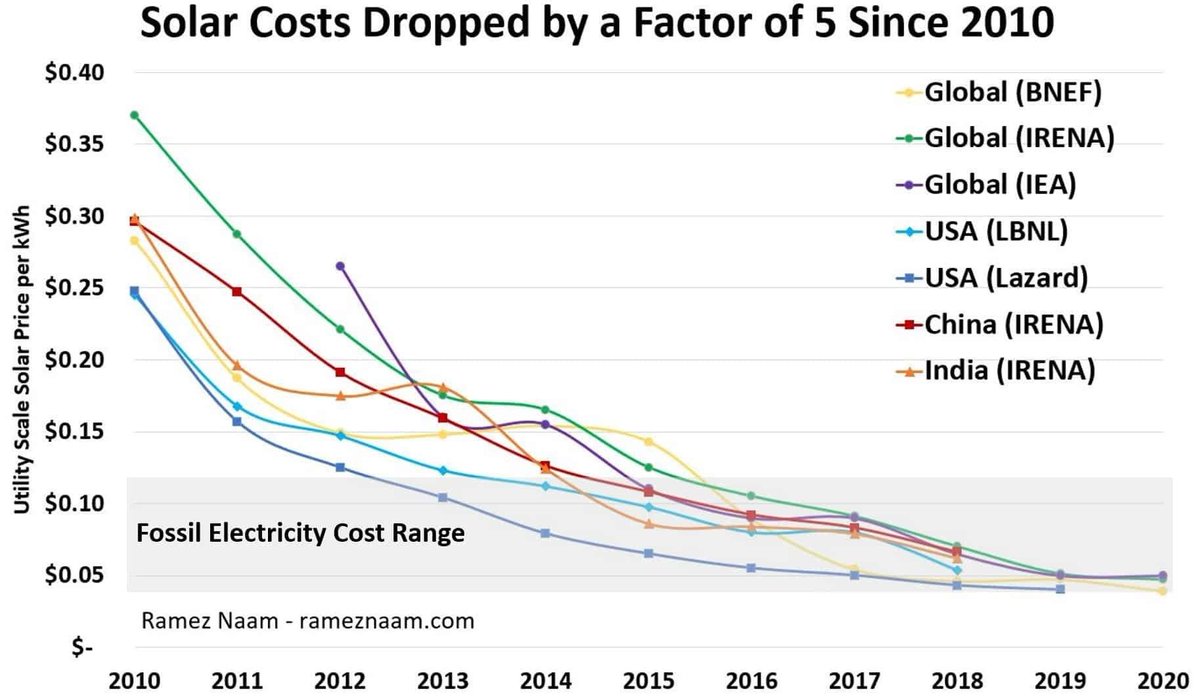 WEF Energy (@wefenergy) on Twitter photo Low borrowing costs create an opportunity for green investments. buff.ly/3azfBkh
<a href="/HSBC/">HSBC</a> <a href="/wef/">World Economic Forum</a> <a href="/Davos/">World Economic Forum</a>
#energy #climatechange #banks #NetZero Low borrowing costs create an opportunity for green investments. buff.ly/3azfBkh
<a href="/HSBC/">HSBC</a> <a href="/wef/">World Economic Forum</a> <a href="/Davos/">World Economic Forum</a>
#energy #climatechange #banks #NetZero