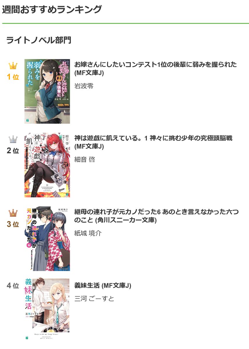 mf文庫j編集部 毎月25日発売 Mf文庫j作品が次々ランクイン 読書メーター 週刊おすすめランキング で Mf文庫jの1月刊がtop4中3作品ランクイン 口コミで拡大中の新作3作品をこの機会に是非ご一読ください お嫁さんにしたいコンテスト