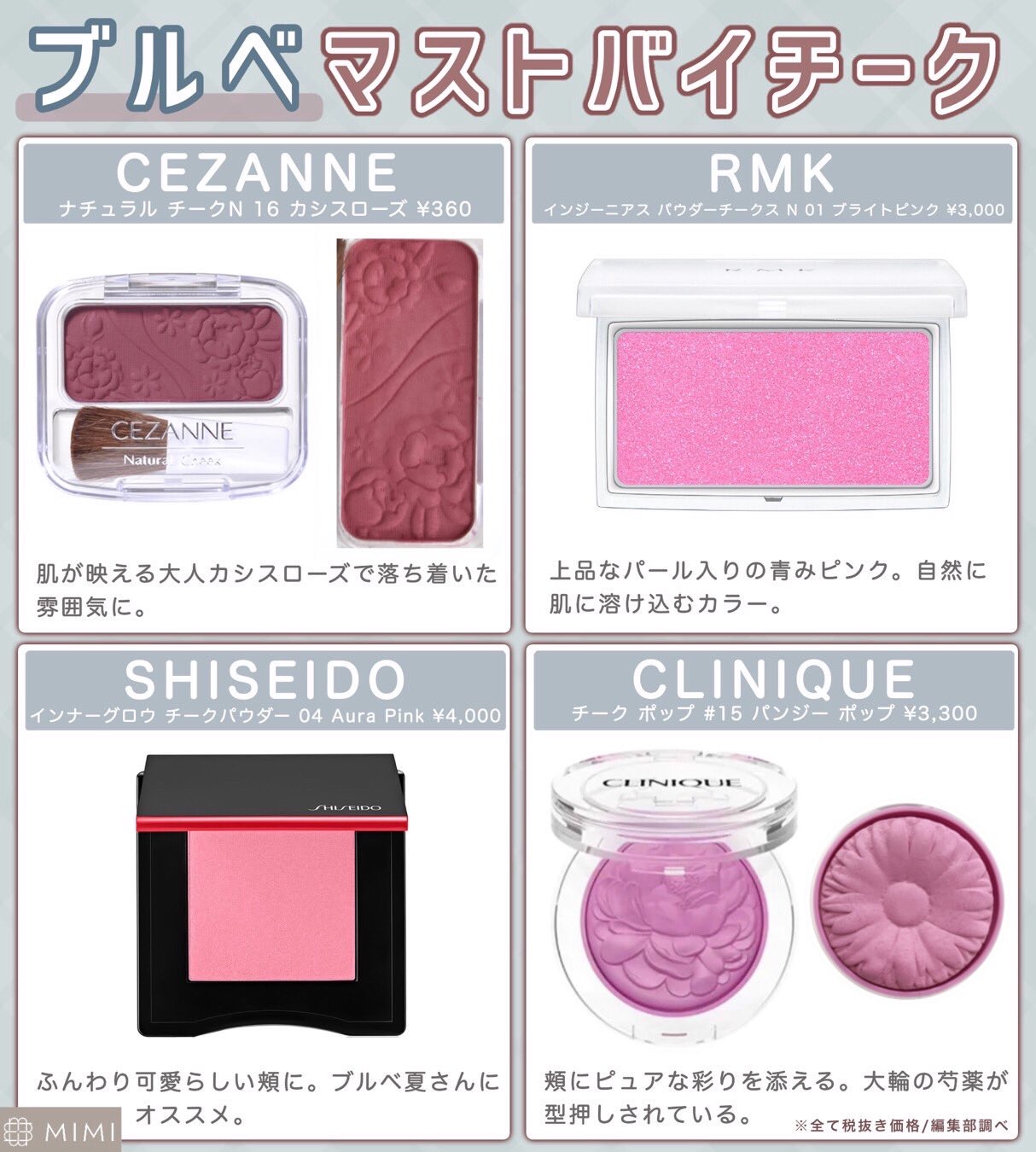 Mimitv 公式 ブルベさんのマストバイチーク Rmkや資生堂 ローラメルシエのストロベリーは少女のような可愛らしいピンク 透明感ならパンジーポップやhinceのツヤ感チーク がオススメ キャンメイクのプラムピンクとナチュラルチークnの16はおしゃ顔に