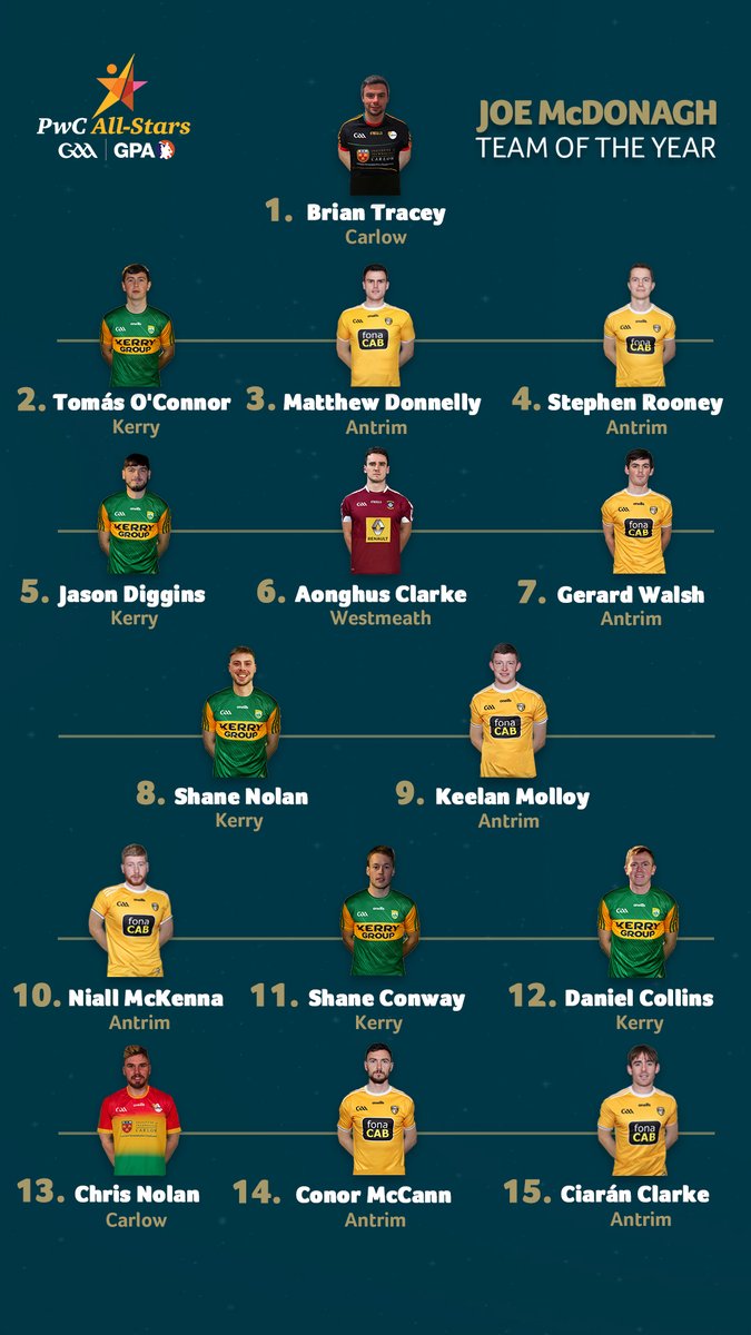 Antrim Gaa Twitter Antrim Gaa Twitter