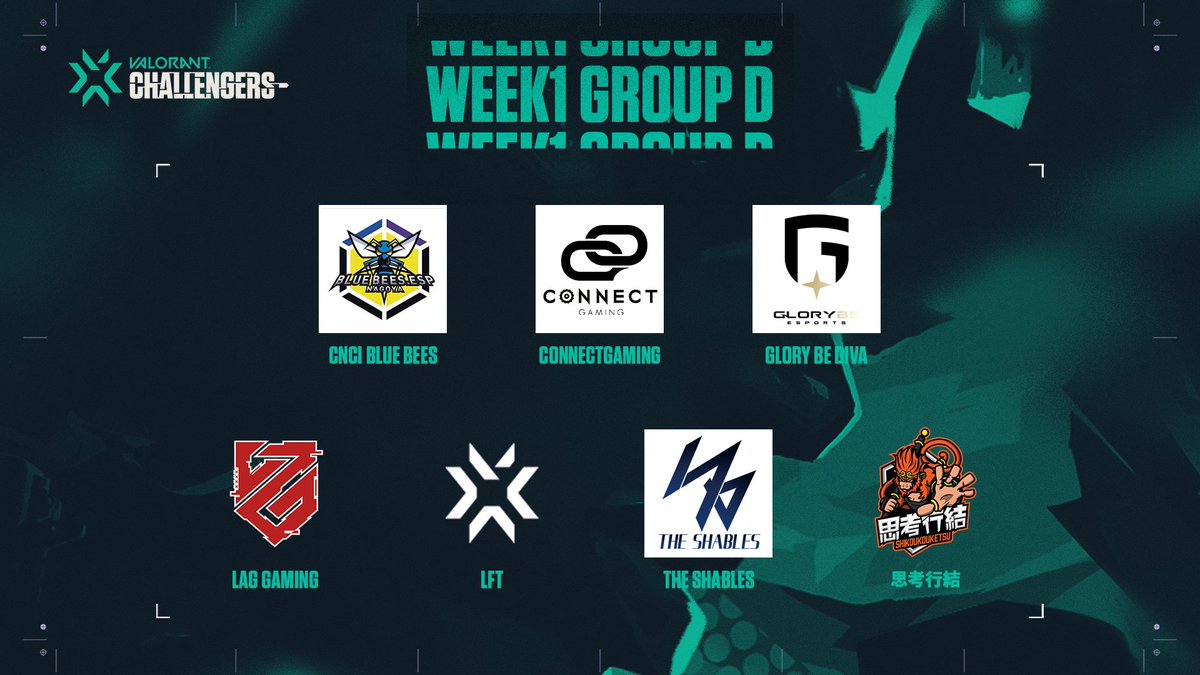 valesports_jp's tweet photo. /// #VALORANT CHAMPIONS TOUR

2/19(金) 実施
WEEK1 Challenger Qualifiers
各グループ 抽選結果

各グループ上位1チームは、週末に実施される
Challenger Main Eventへ進出

※WEEK2、WEEK3に関しては、別途発表予定

| #VCT | #VALORANTChallengers | https://t.co/EbpfiPw2DY
