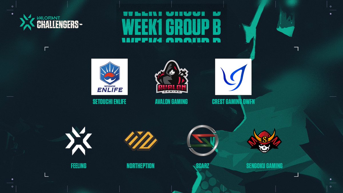 valesports_jp's tweet photo. /// #VALORANT CHAMPIONS TOUR

2/19(金) 実施
WEEK1 Challenger Qualifiers
各グループ 抽選結果

各グループ上位1チームは、週末に実施される
Challenger Main Eventへ進出

※WEEK2、WEEK3に関しては、別途発表予定

| #VCT | #VALORANTChallengers | https://t.co/EbpfiPw2DY