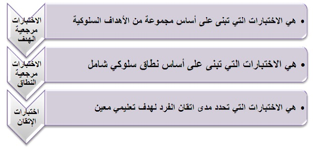 بدر البلوي On Twitter التدريس الحديث كنظام تربوي يتكون من ثلاثة أجزاء متسلسلة ومتداخلة كل منها يعتمد على الآخر ويتأثر به وهي 1 مدخلات 2 عمليات 3 مخرجات اختبار الرخصة المهنية Https T Co Qdanh4cnl7 Twitter