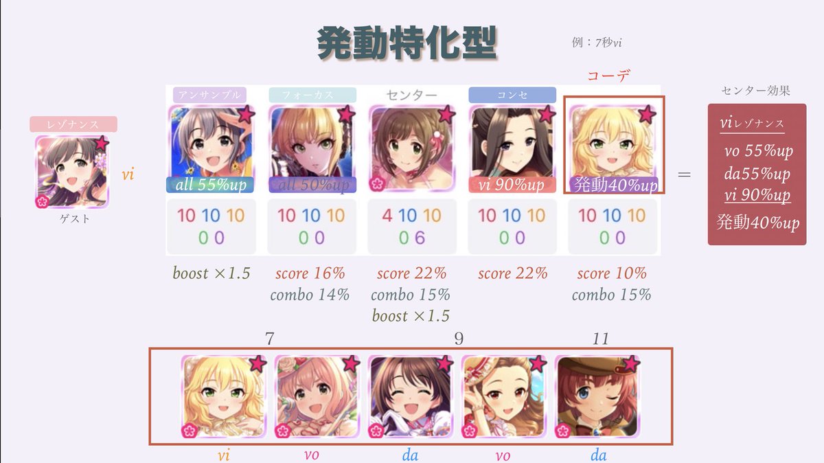 ᴼ ᴺ ᴼ ᴹ ᴬ ブレス編成のcu Verよければ参考に 特化と秒数は少々ズレてもok 中確は便利 コンセ苦手な人も一度試してから外すか検討よろ プリ入りなら全タイプでもスコアタ可能 13秒はマジック12秒が初回不発なのでちょい弱 15秒はよ ライスパ ᴼ ᴺ ᴼ ᴹ ᴬ ブレス編成のcu Verよければ参考に 特化と秒数は少々ズレてもok 中確は便利 コンセ苦手な人も一度試してから外すか検討よろ プリ入りなら全タイプでもスコアタ可能 13秒はマジック12秒が初回不発なのでちょい弱 15秒はよ ライスパ