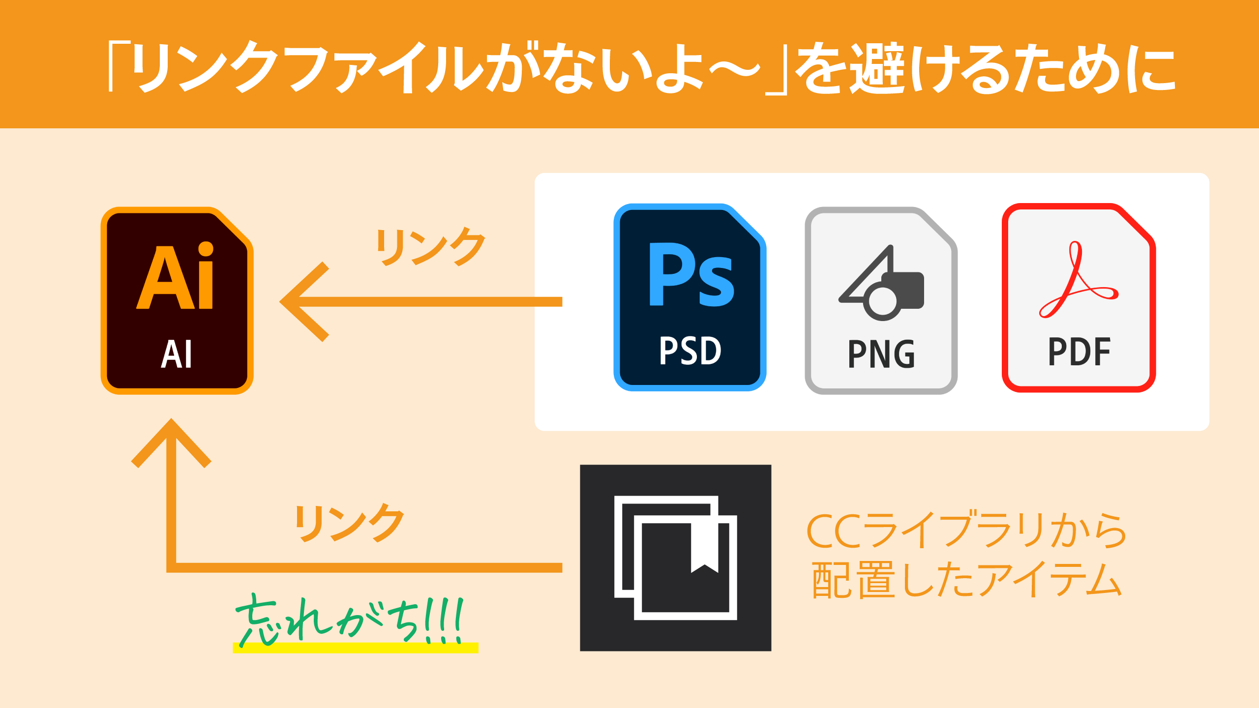Dtp Transit Illustrator ファイルを渡すときには リンクファイルがないよ を避けるために必ず ファイルの収集を行いましょう ファイル メニューの パッケージ をクリックし 場所 書き出し先 フォルダーを指定します リンクファイルは