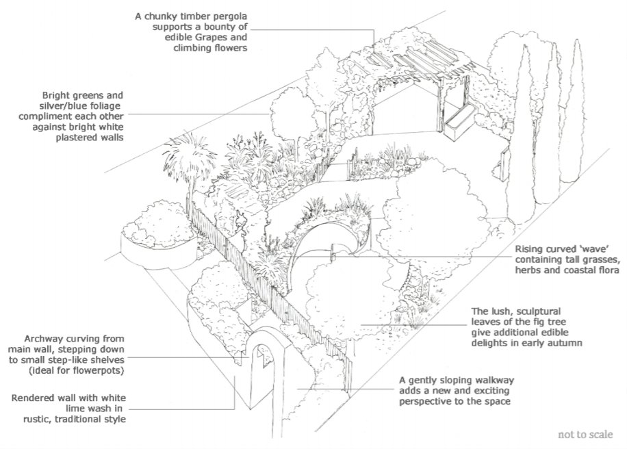 BAGDcourses's tweet image. #StudentSpotlight: Concept plans and a beautiful copper fish wall fountain designed by #BAGDstudent Kate Nelms, as a course assignment. Well done! 👏🌱✍️
See more of her great illustrations: bit.ly/39XrIsn

#gardendesign #gardening #gardenillustration #BAGD