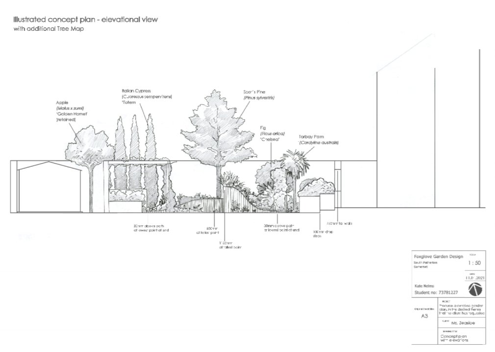 BAGDcourses's tweet image. #StudentSpotlight: Concept plans and a beautiful copper fish wall fountain designed by #BAGDstudent Kate Nelms, as a course assignment. Well done! 👏🌱✍️
See more of her great illustrations: bit.ly/39XrIsn

#gardendesign #gardening #gardenillustration #BAGD