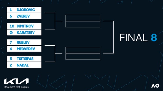 Graphic of the men's singles final 8 draw at the 2021 Australian Open.
