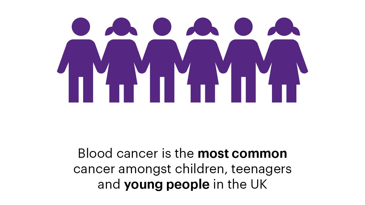Blood Cancer UK tweet media