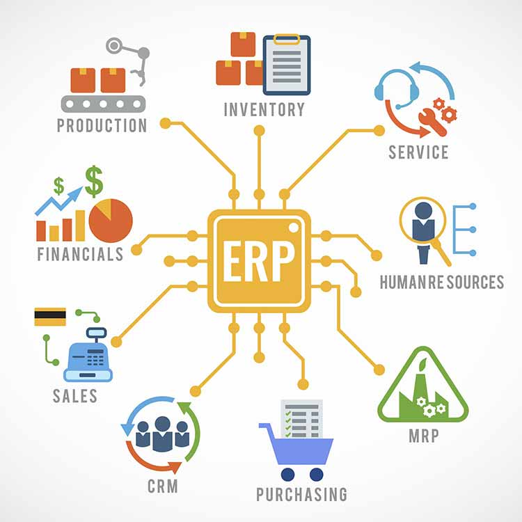 SamirJunaid's tweet image. 📊أنظمة إدارة المنشآت الشاملة المعروفة بـERP
وهي إختصار لـEnterprise resource planning
وتعني تخطيط موارد المنشأة

تعتبر من أهم الأنظمة للمنشآت وأغلاها تكلفة لأنها تربط جميع قاطعات المنشأة وإداراتها تحت مظلة برمجية واحدة

هنا برمجيات مفتوحة المصدر قد تساعدك في بناء نظامك الخاص