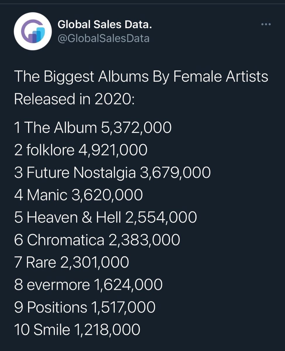 Blinks dont lie when we say "biggest girl group in the 'world' " @BLACKPINK