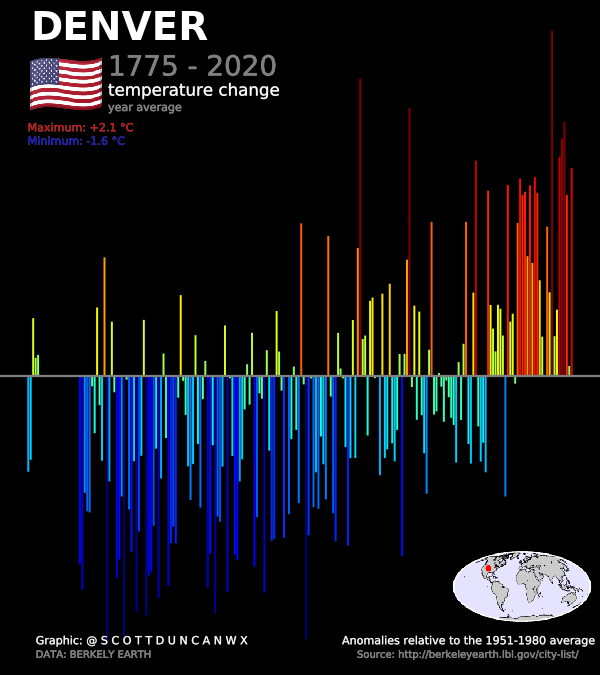 Denver. Immature and brave simultaneously. However, not always keeping his cool. Especially with Arturito! An erratic temperature signature for you but a clear direction. Getting warmer…