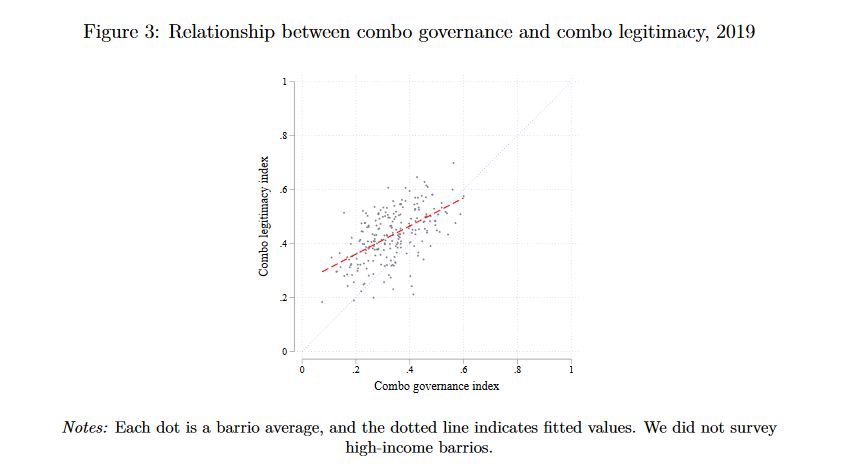 The higher service quality the combos provide, the more locals tend to like them.  #NBERday