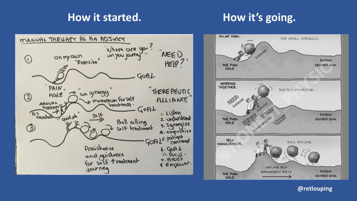 Manual therapy can be part of a patient (focused) centered approach, without all the mysterious BS surrounds it effect.As the example below demonstrates, 