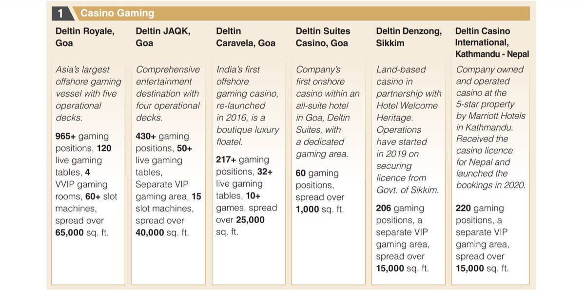 Casino games are majorly seen as chance-based games, so are treated as betting and gambling activities, and are therefore prohibited under most Gaming Enactments.Some states like Goa, Daman and Diu, have created exceptions within their gambling acts, allowing authorised gaming.