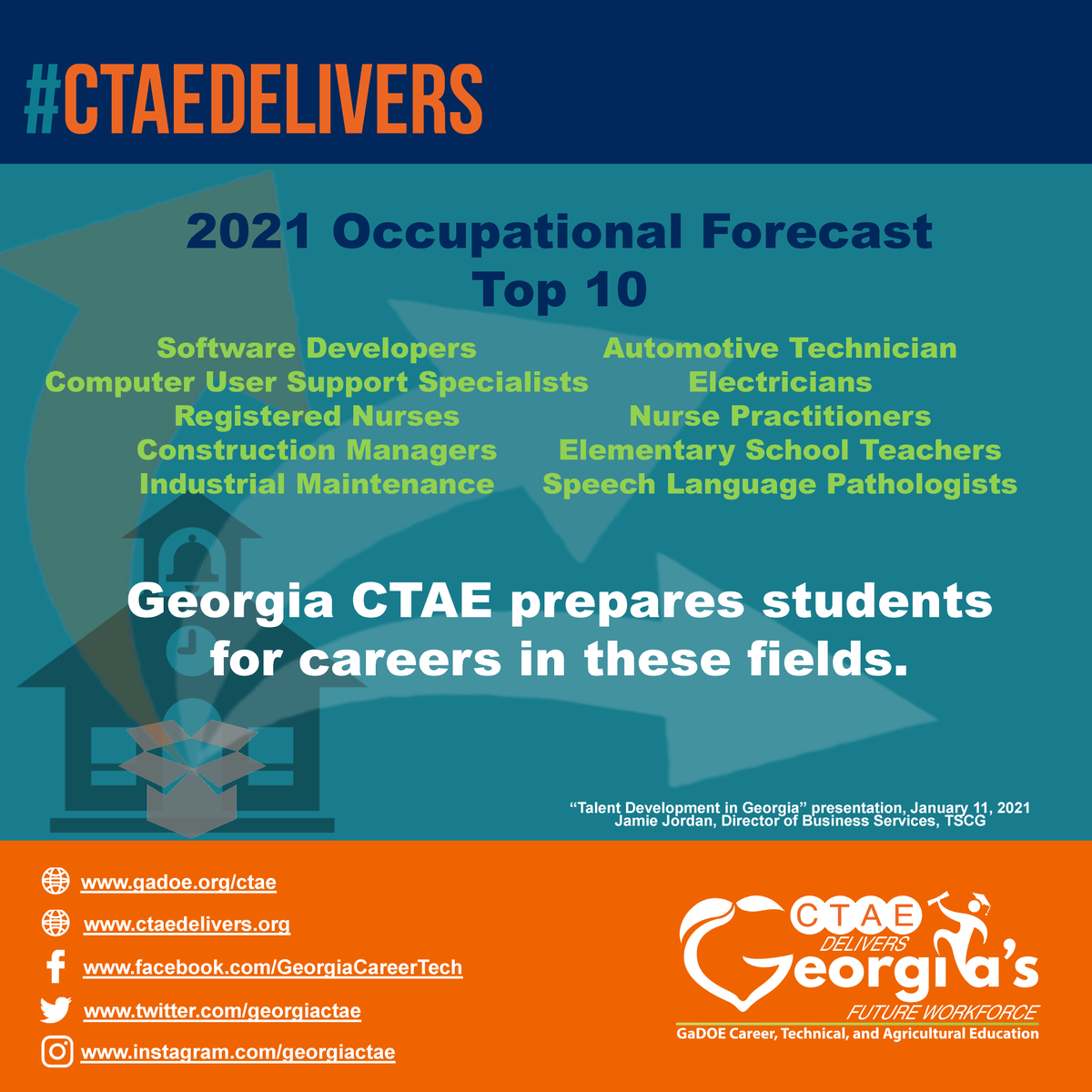 GeorgiaCTAE's tweet photo. #CTAEDelivers https://t.co/VhQ3s57UZ1
