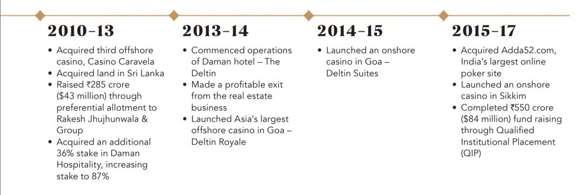 They've been on a casino capex spree since then. Acquired Adda52 (previously known as Gaussian Network, founded by IIT-D alumnus Anuj Gupta).
