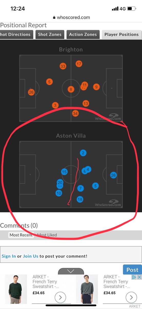 After tons of  #avfc chat this weekend been trying to look into how Villa start to take the next steps. It’s all about shape, and the image below from Saturdays game is illustrative as to why we had such a problem.