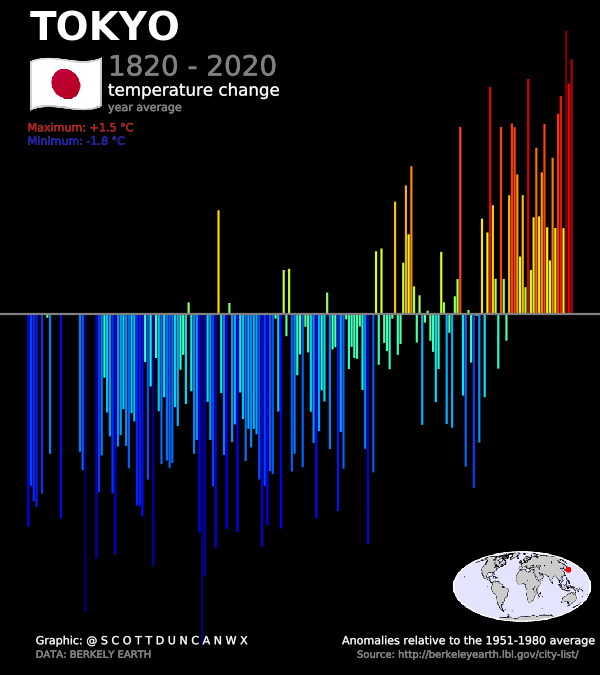 From inside the bank, who else to start with other than Tokyo… so volatile in nature. Unpredictable like the weather with a climate signature rising like her temper.