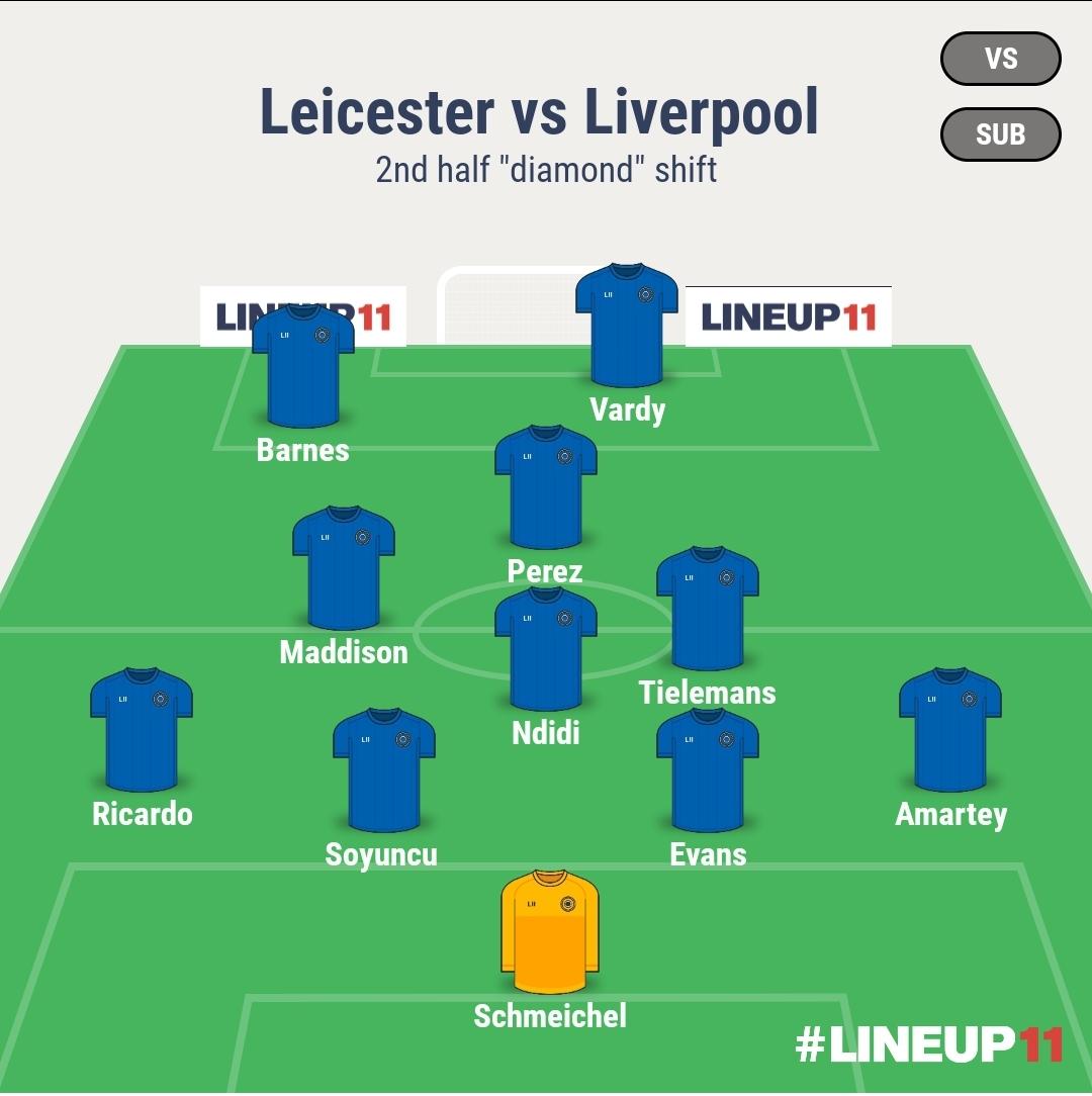 Before we start Green = BarnesYellow = MaddisonOrange = VardyBlue = Other LEI playersRed= Other LIV playersFormationsWe deployed 2 formations, our standard 4-2-3-1 and then a more fluid 4-1-2-1-2 narrow Diamond after conceding, on the most part they looked like this
