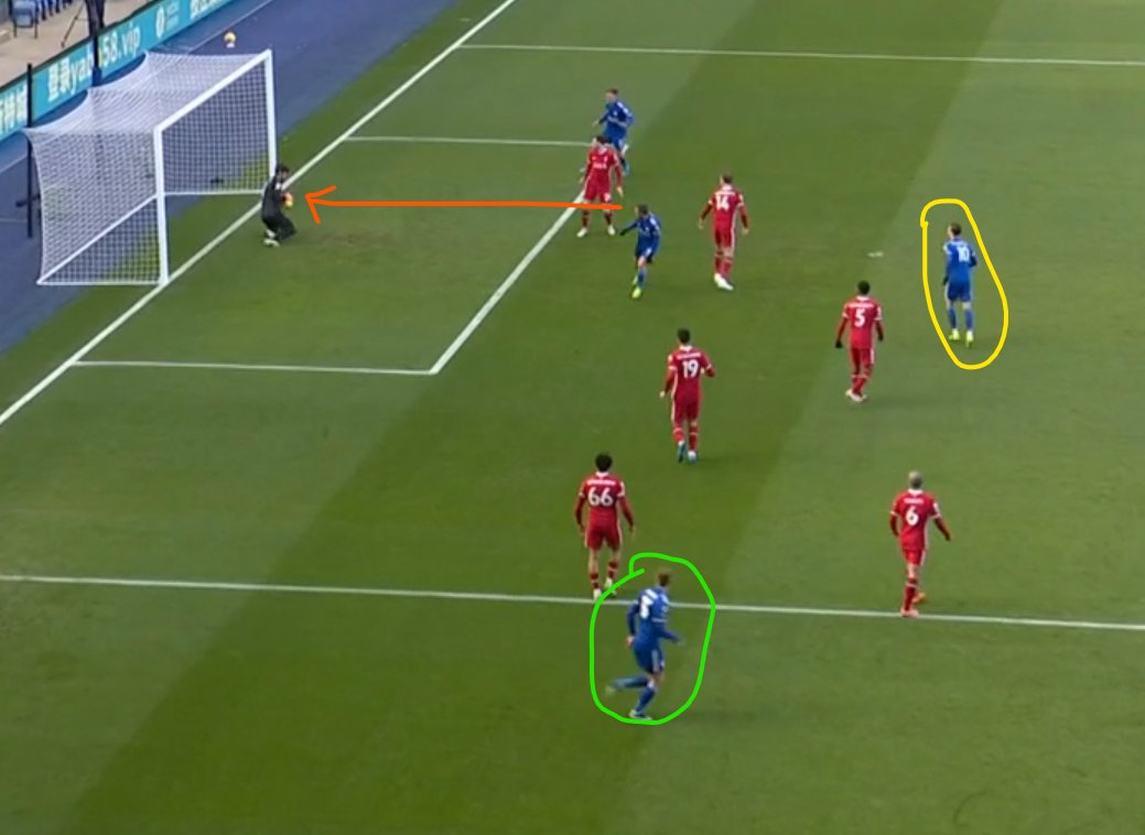 Chance 3Barnes gets the ball out wide and sells TAA down the line, he cuts back and has drawn 3 LIV players to him, HB delivers a good cross for Vardy who gets between the CBs but heads straight at the keeper(Side note: Ricardo advancing again)