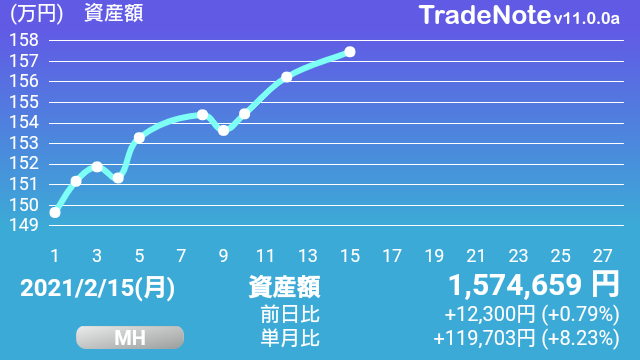 株 fpg 急落 暴落に関するリアルタイム情報 ナウティスエコノミー