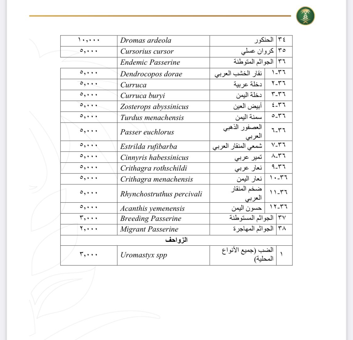 AJELNEWS24's tweet photo. عاجل 🔴 
.

.
وزارة "البيئة" تعلن رسمياً البدء في تطبيق اللائحة التنفيذية لصيد الكائنات الفطرية البرية، والتي تتضمن غرامات صيد الكائنات الحية .

👇👇
https://t.co/AAXOpbcB11 
. https://t.co/pnVYiOkzY3