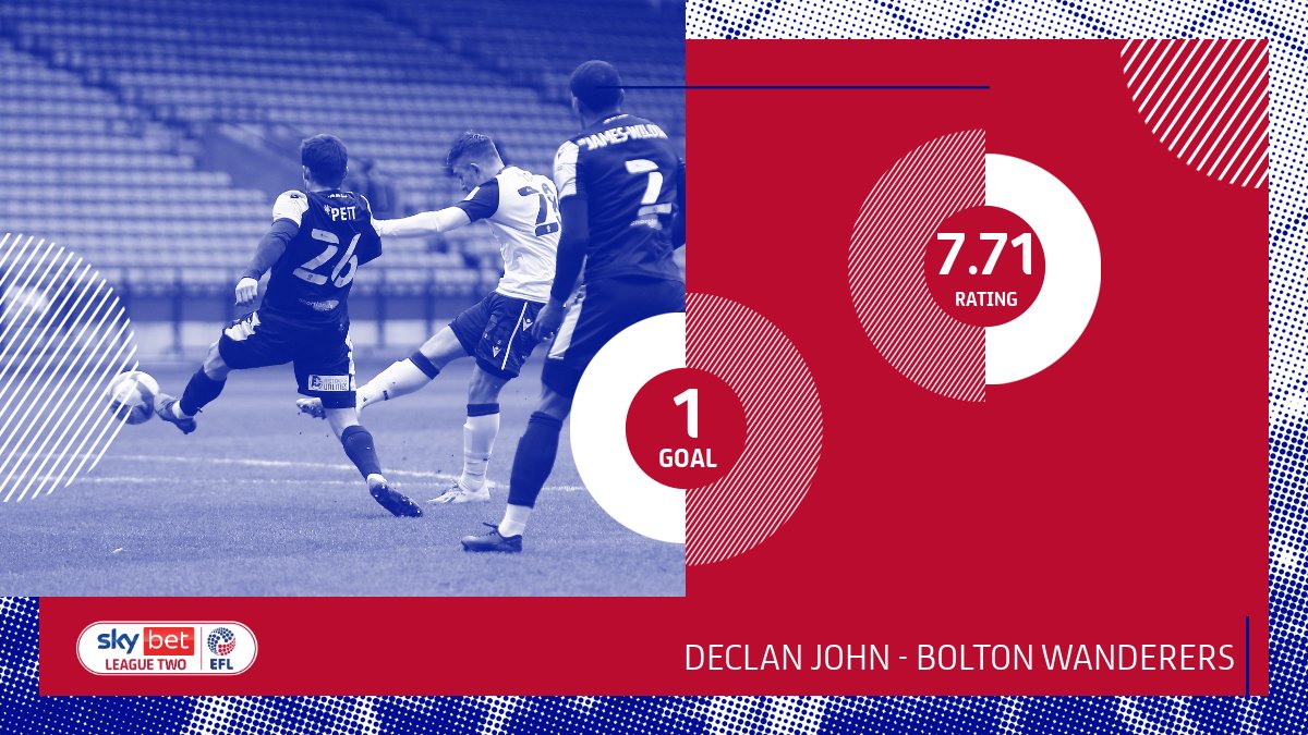 Sky Bet League Two tweet media