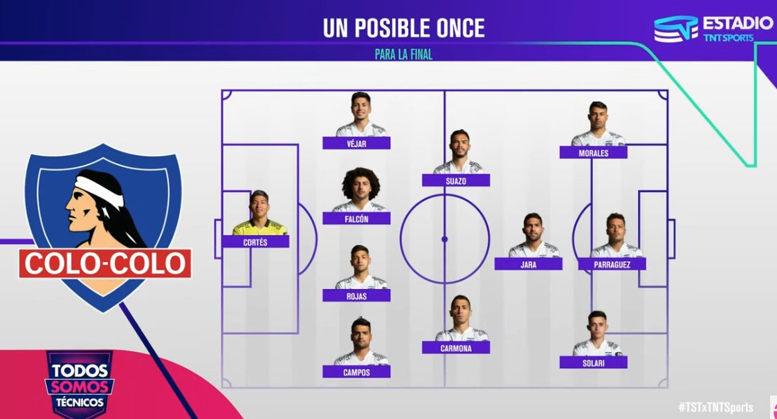 Avec ces absences, l'équipe de Colo-Colo devrait ressembler à ça. La défense reste la même, mais le milieu et les ailes sont fortement impactées. Une équipe A' avec peu de solutions sur le banc.