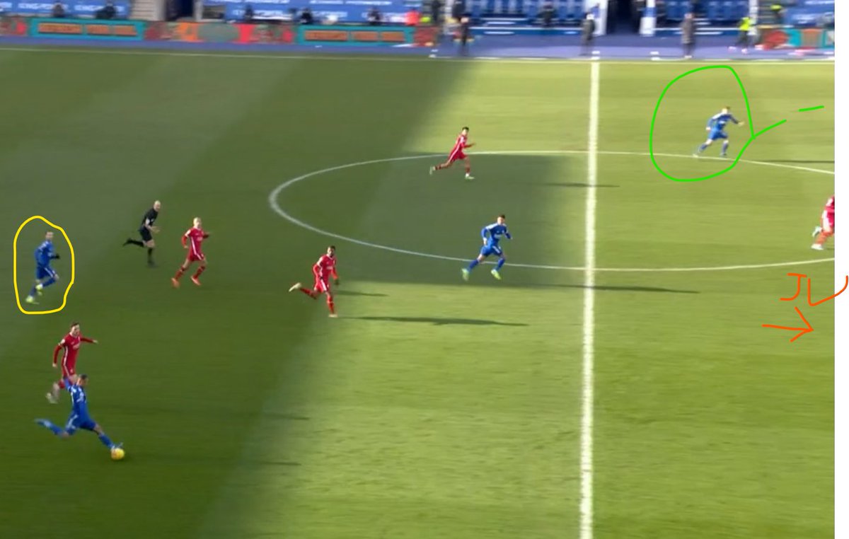 Chance 7 GOALLong ball from Youri again, aimed for Barnes, Mix up between Alison and Kabak, ball falls to vardy, tap inLucky of course but note HBs position here as he is essentially a second striker while JM is deeper