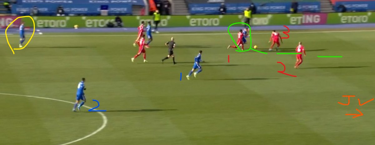 Chance 8Barnes drives at LIV again beating 3 players! he tries a far post shot that is well saved but parried to Vardy, Vardy should score but Alison pulls off another good saveSide note: Perez and Youri positioning in image 1 reflects what I show in the diamond formation