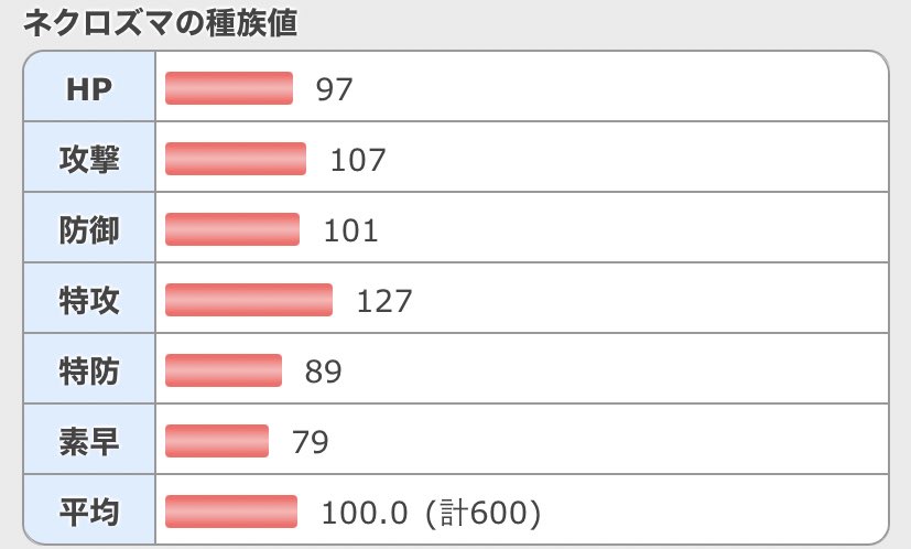 いぶき ゆっくり実況始めた 種族値やその他の比較 エルレイドの方が火力が高い エルレイドの方が速い エルレイドの方が技範囲が広い ネクロズマの方が物理特殊両方硬い ネクロズマの方が特殊が高い フォトンゲイザーがある と一長一短である T Co