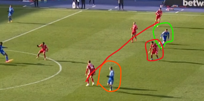 Chance 9 GOAL LEI Diamond recovers the ball again, Ndidi plays in Barnes who has an identical chance to the last, slots it away this time, game overNote: Barnes/Maddison positioning, refer to diamondSide note: Kabak had a rough debut and shouldn't be playing both onside
