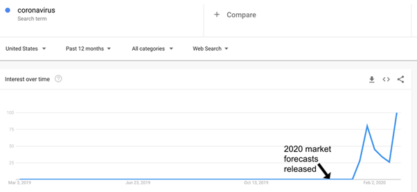 6/13: Passive doesn’t require forecasting.“I don’t let people do projections for me because I don’t like throwing up on the desk” - MungerI have enough material on the uselessness of market forecasting to write at least one book.So here are some pretty pictures instead.