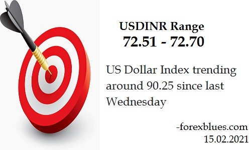forex_blues's tweet photo. #success #usdinr #dollar #forex #target_achieved #target_hit #forexblues #forexsignals https://t.co/ksGIJLD1TA