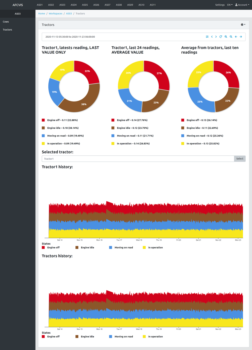 AfarCloud's tweet photo. #AFarCloud brings high-level awareness and advanced visualization through #IVIS visualization framework This is what we can do. https://t.co/O633qF7ahh