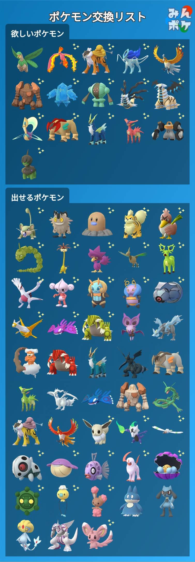Sanaemon2 ポケモンgo青 Watagashi234 Twitter