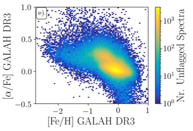 Can we all please start referring this to as the "Tinsley diagram"? Beatrice Tinsley pointed out the utility of this diagram in ui.adsabs.harvard.edu/abs/1980FCPh..…, and don't we have enough diagrams named after men?