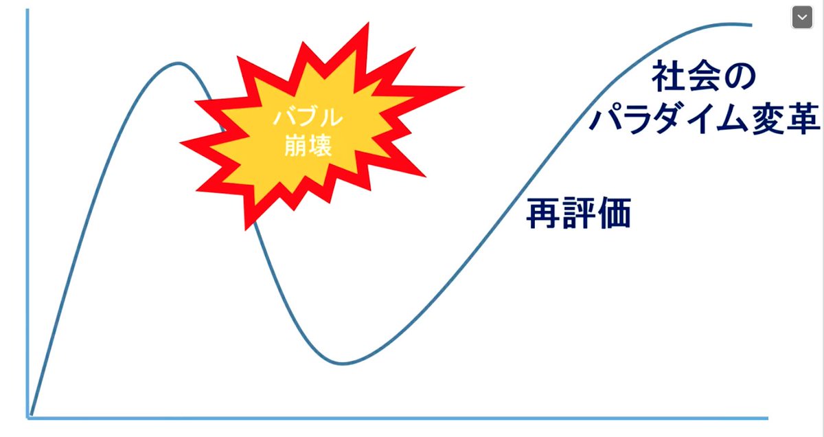 オーロラ カンナビスとはどんな会社 これからの投資はありなのか 月見ブログ
