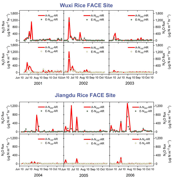 CO2 Science tweet media