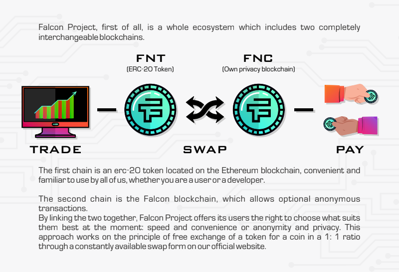 So, you might be asking; so why is  $FNT &  $FNC any different? How does this solve the common issue with privacy coins?Well,  @Falcon_SBS has taken a different approach.The FNC coin is free from all the disadvantages of using other privacy coinsHow?