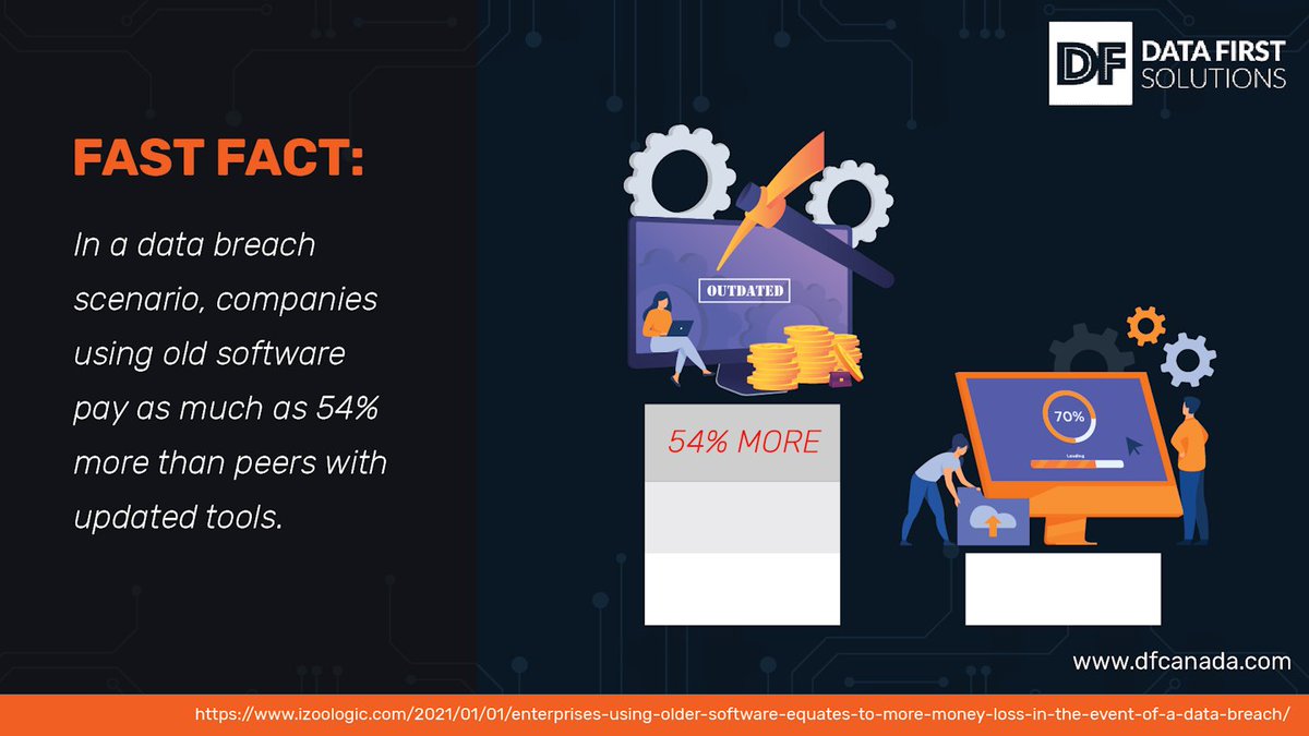 DataFirstSolut1's tweet image. Are you using any legacy software versions you haven&apos;t gotten around to upgrading?
#SoftwareUpgrades #Upgrades #DataFirstFastFact