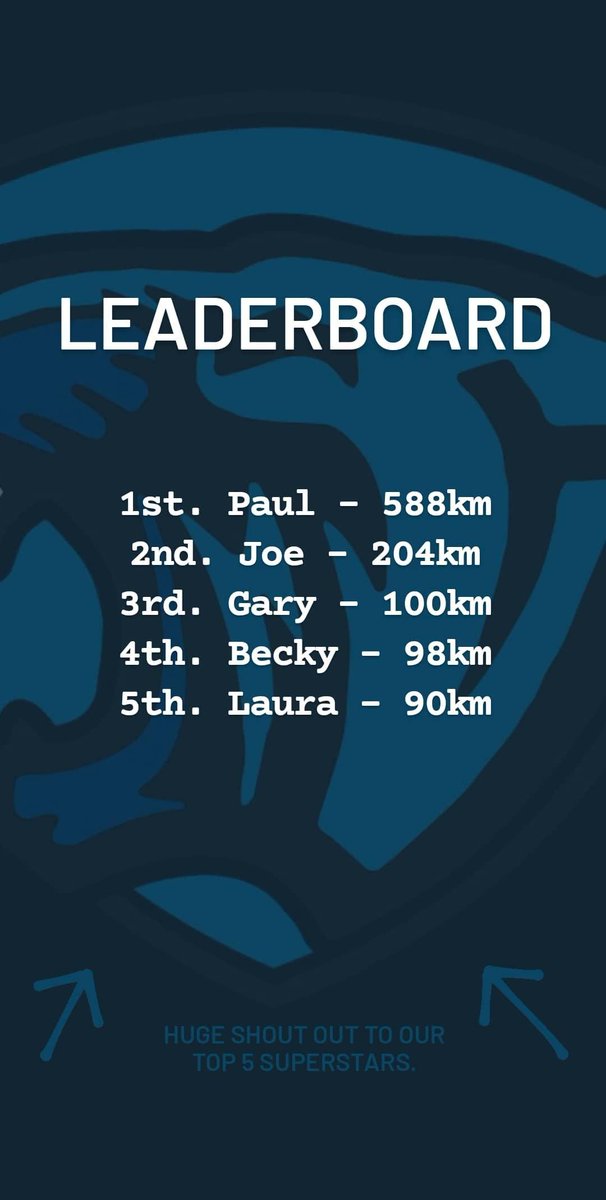 CheltLAX's tweet photo. #leaderboard #fundraising #cheltenhamlacrosse https://t.co/vz9V3pJA5o