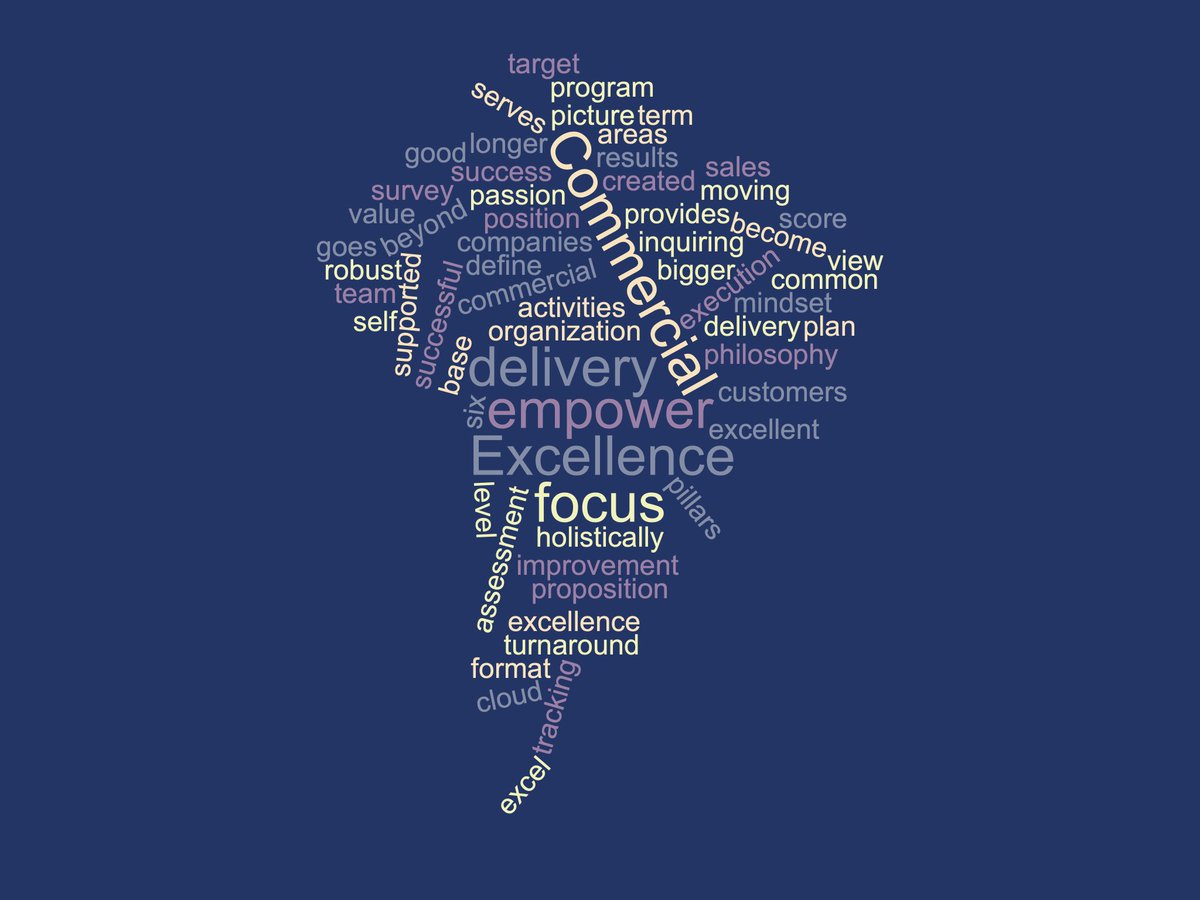 aperiaint's tweet photo. The power of #visualisation #CommercialExcellence https://t.co/eKxMcu1TS7