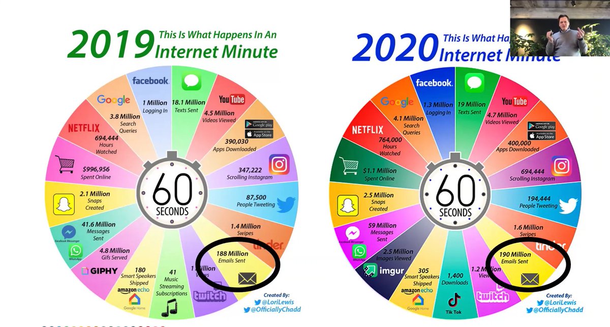 Какие года после 2020. What happens in a minute. IMSCB 2020. Субурабан 2020.