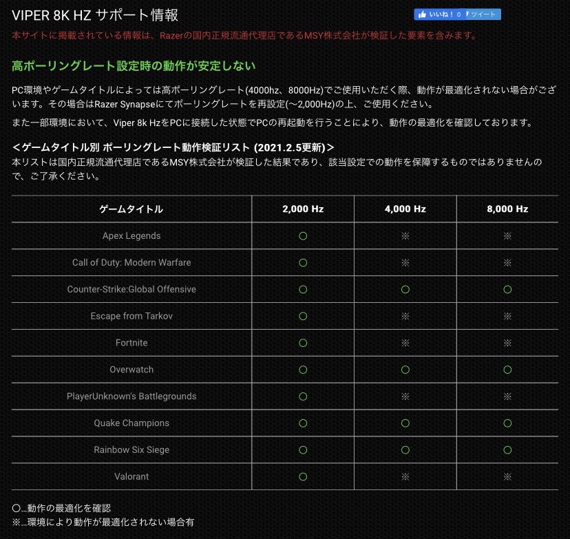 まめ フォートナイト1000ポーリングレートでやったのに動きませんでした まめ フォートナイト1000ポーリングレートでやったのに動きませんでした