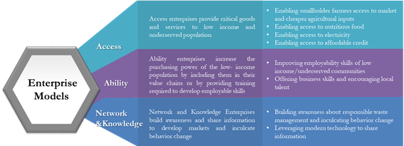Flaubert_Mbieko's tweet photo. Curious about the deep-dive assessment grid used by @IntellecapTweet in Sierra Leone as part of @IDRC_CRDI research on impact investing in fragile contexts? Here you go! https://t.co/uku9EPrENJ